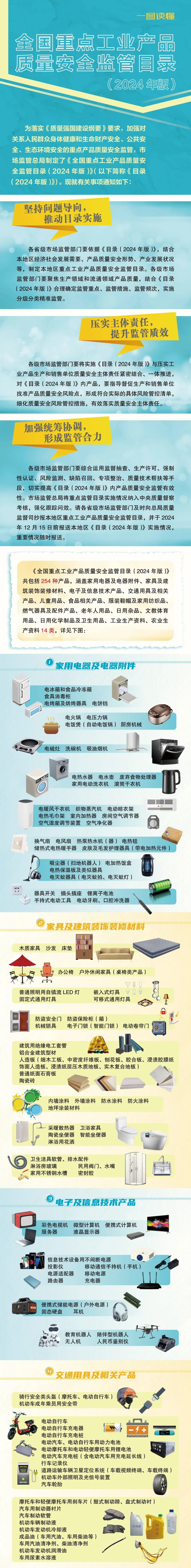 一图读懂｜全国重点工业产品质量安全监管目