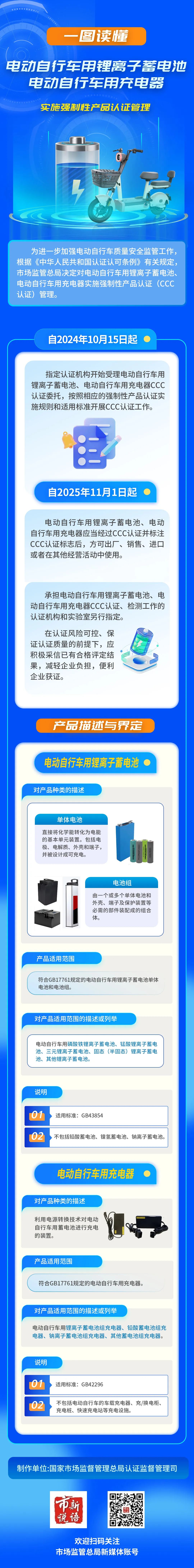 一图读懂 | 《电动自行车用锂电池和充电