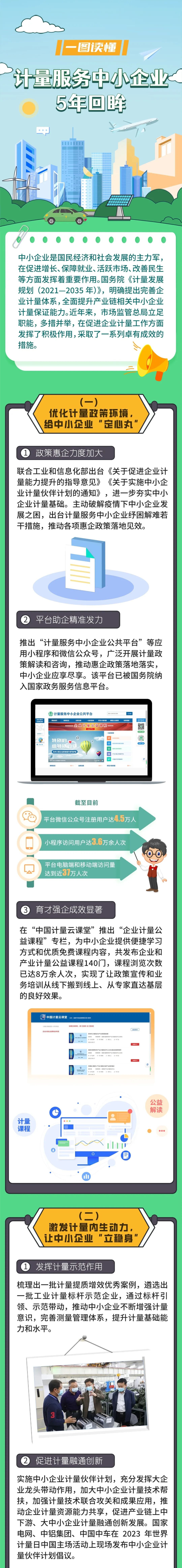 计量服务中小企业在行动，点击查看五年成绩单.jpg